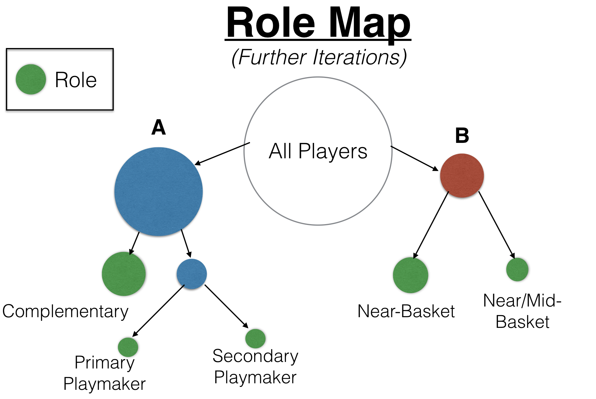 NBA_role_map