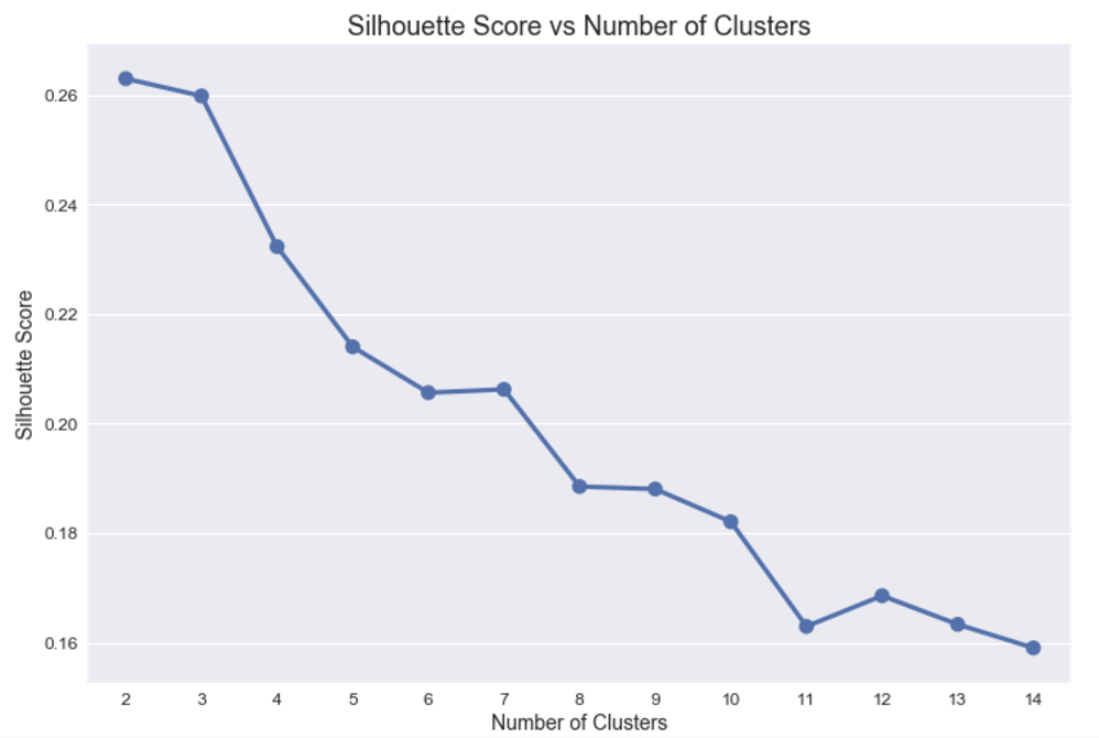 silhoutte_score